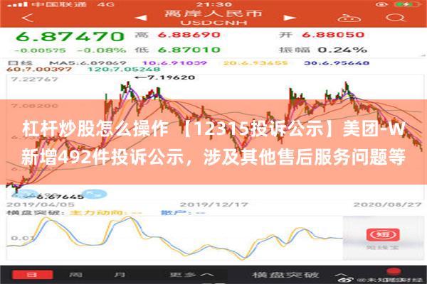 杠杆炒股怎么操作 【12315投诉公示】美团-W新增492件投诉公示，涉及其他售后服务问题等