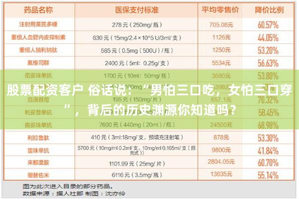 股票配资客户 俗话说：“男怕三口吃，女怕三口穿”，背后的历史渊源你知道吗？