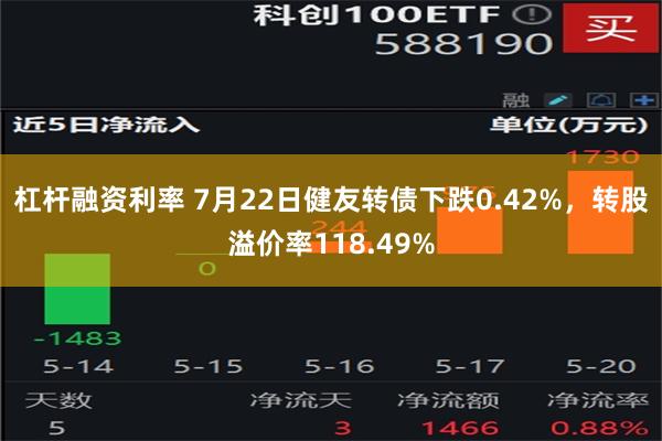 杠杆融资利率 7月22日健友转债下跌0.42%，转股溢价率118.49%