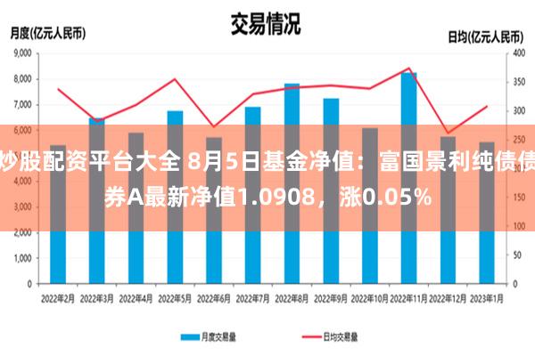 炒股配资平台大全 8月5日基金净值：富国景利纯债债券A最新净值1.0908，涨0.05%