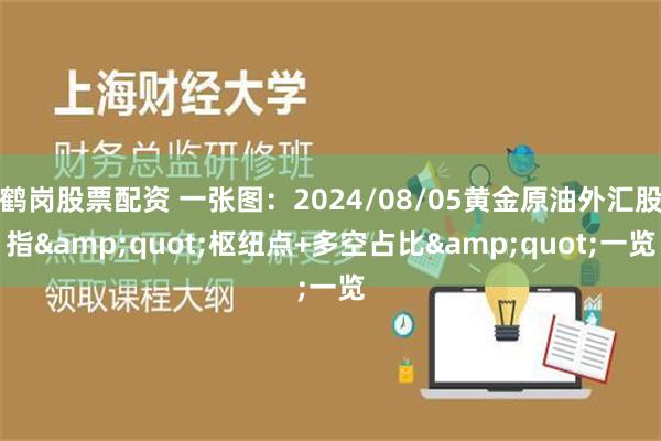 鹤岗股票配资 一张图：2024/08/05黄金原油外汇股指&quot;枢纽点+多空占比&quot;一览