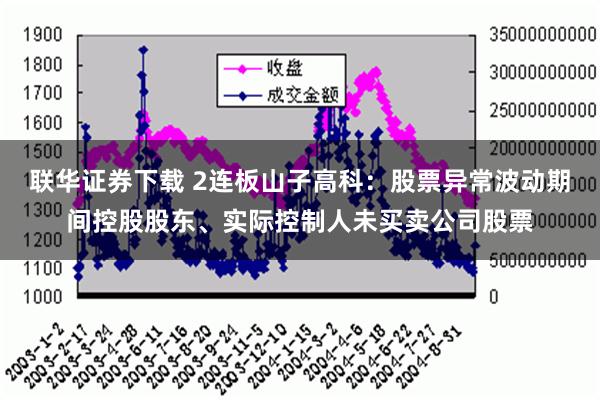 联华证券下载 2连板山子高科：股票异常波动期间控股股东、实际控制人未买卖公司股票