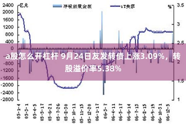 a股怎么开杠杆 9月24日友发转债上涨3.09%，转股溢价率5.38%