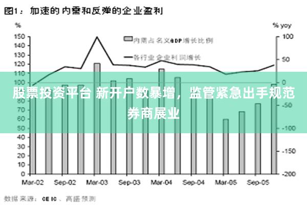 股票投资平台 新开户数暴增，监管紧急出手规范券商展业