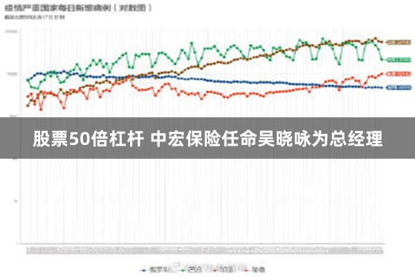 股票50倍杠杆 中宏保险任命吴晓咏为总经理