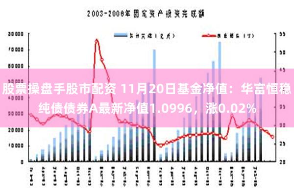 股票操盘手股市配资 11月20日基金净值：华富恒稳纯债债券A最新净值1.0996，涨0.02%