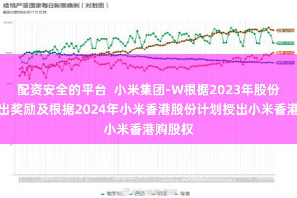 配资安全的平台  小米集团-W根据2023年股份计划授出奖励及根据2024年小米香港股份计划授出小米香港购股权