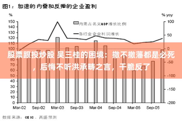 股票跟投炒股 吴三桂的困境：撤不撤藩都是必死，后悔不听洪承畴之言，干脆反了