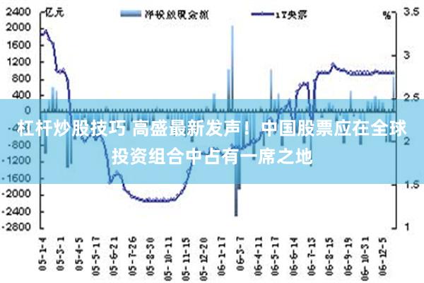 杠杆炒股技巧 高盛最新发声！中国股票应在全球投资组合中占有一席之地