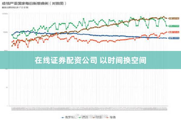 在线证券配资公司 以时间换空间